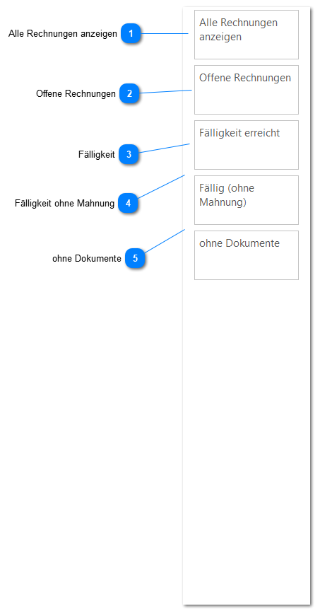 Direkt-Filter Finanzen