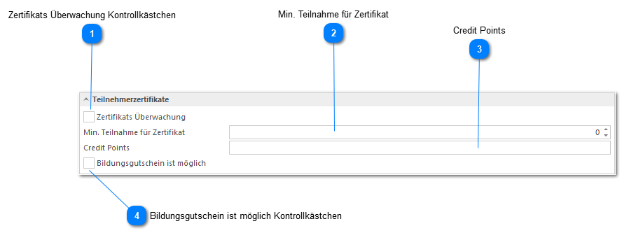Teilnehmerzertifikate